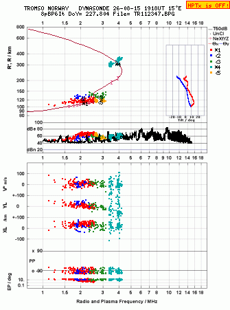 Click for original ionogram image