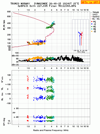 Click for original ionogram image