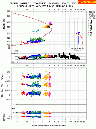 Click for original ionogram image