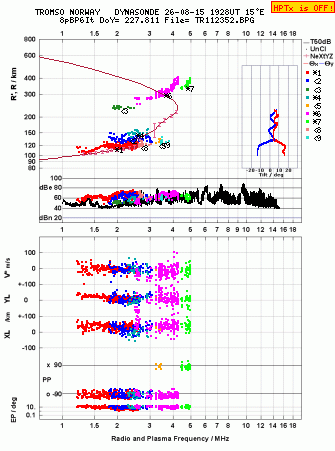 Click for original ionogram image