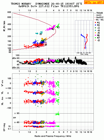 Click for original ionogram image
