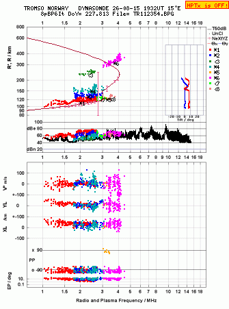 Click for original ionogram image