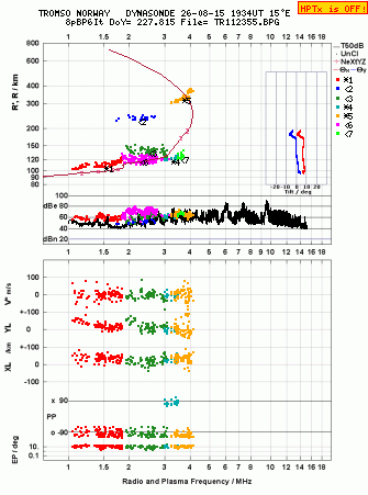 Click for original ionogram image