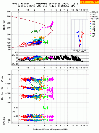 Click for original ionogram image