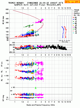 Click for original ionogram image