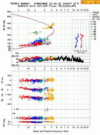 Click for original ionogram image