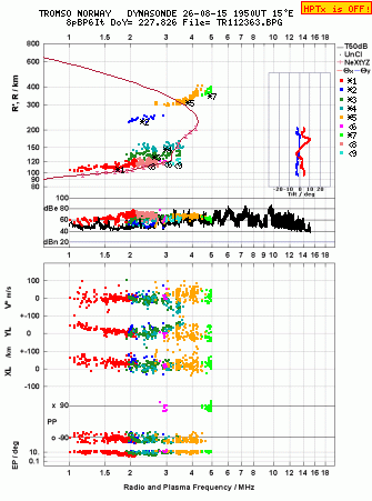 Click for original ionogram image