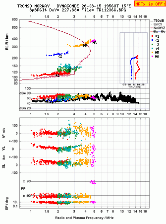 Click for original ionogram image