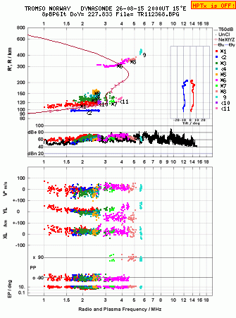 Click for original ionogram image