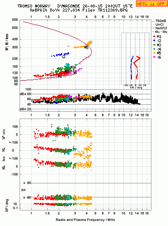Click for original ionogram image