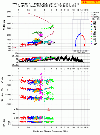 Click for original ionogram image