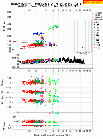 Click for original ionogram image