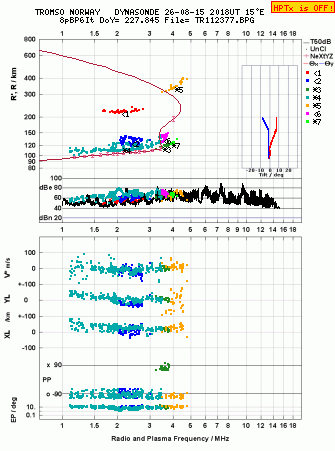 Click for original ionogram image