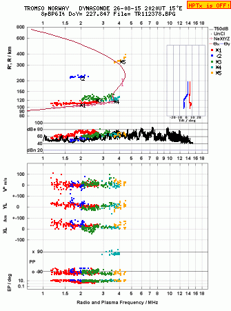 Click for original ionogram image