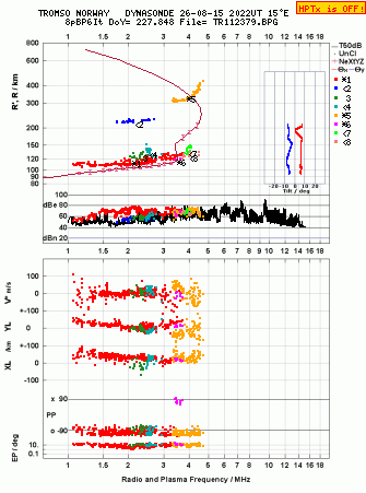 Click for original ionogram image