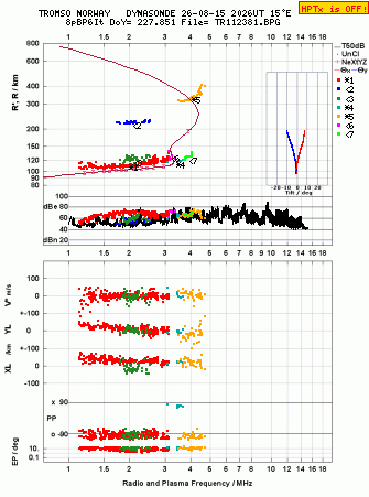 Click for original ionogram image