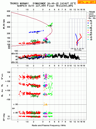 Click for original ionogram image