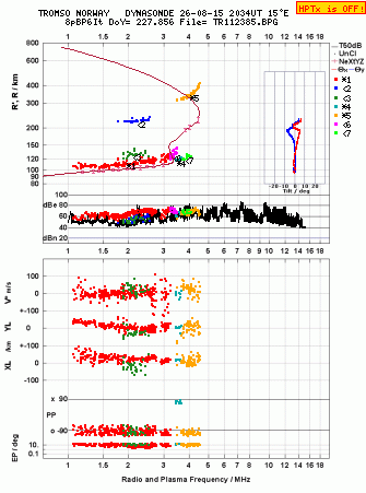 Click for original ionogram image