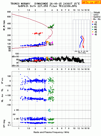 Click for original ionogram image