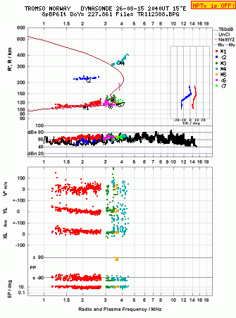 Click for original ionogram image