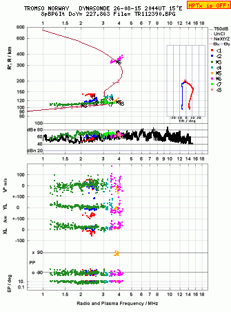 Click for original ionogram image