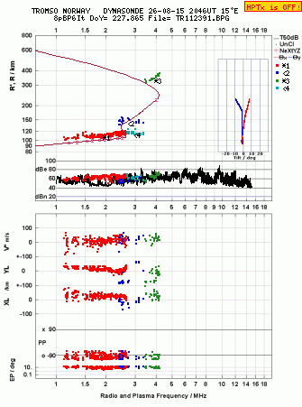 Click for original ionogram image