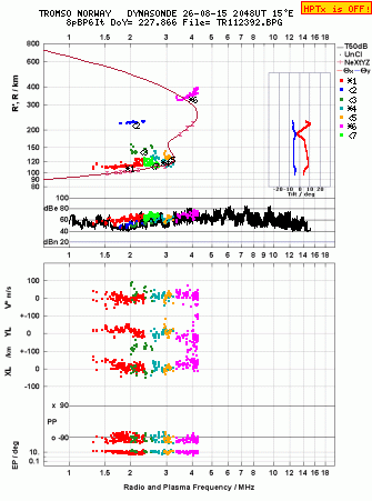 Click for original ionogram image