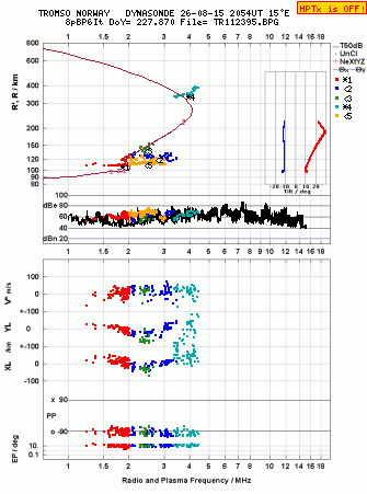 Click for original ionogram image