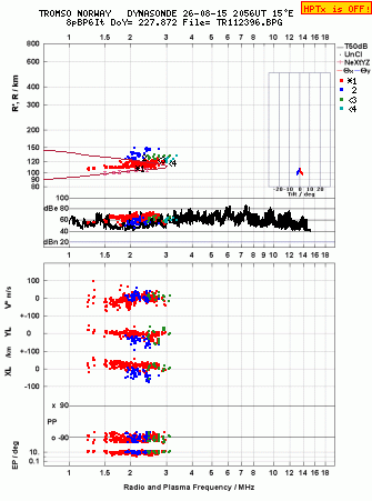Click for original ionogram image