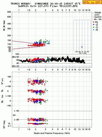Click for original ionogram image