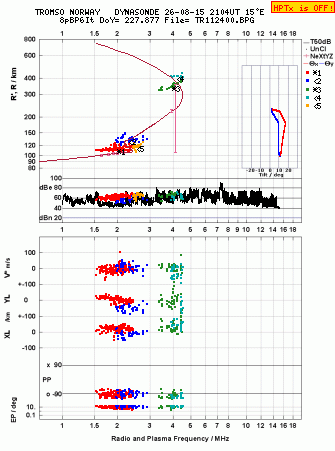 Click for original ionogram image