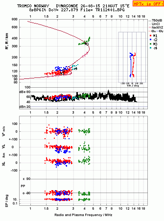 Click for original ionogram image