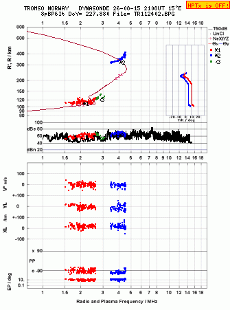 Click for original ionogram image
