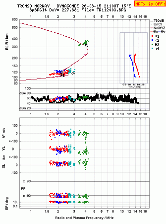 Click for original ionogram image