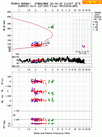 Click for original ionogram image
