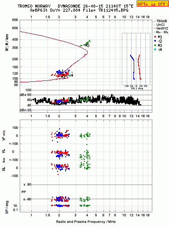 Click for original ionogram image