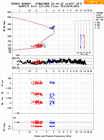 Click for original ionogram image