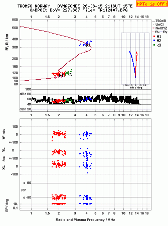 Click for original ionogram image