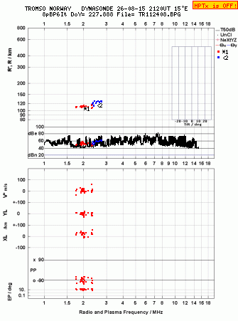 Click for original ionogram image