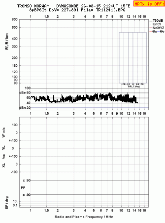 Click for original ionogram image
