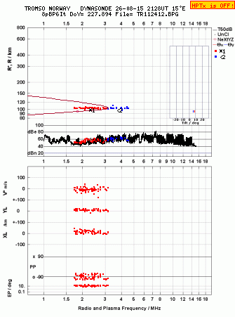 Click for original ionogram image
