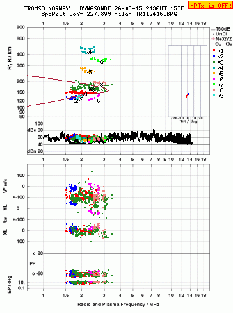 Click for original ionogram image