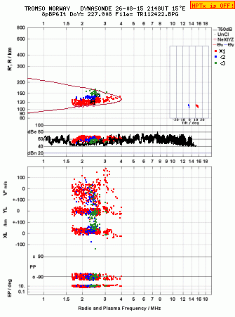 Click for original ionogram image
