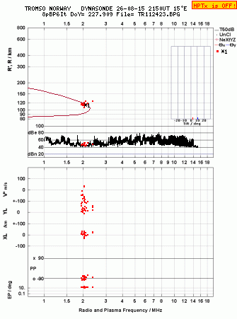 Click for original ionogram image