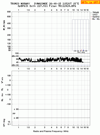 Click for original ionogram image