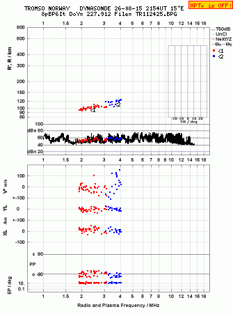 Click for original ionogram image