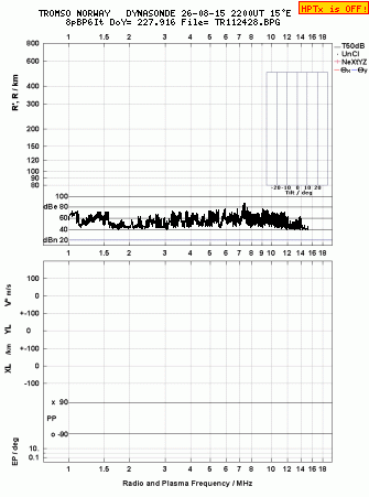 Click for original ionogram image