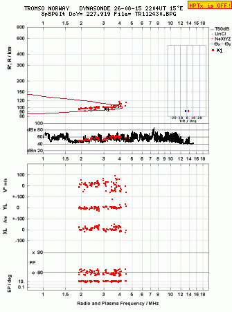 Click for original ionogram image