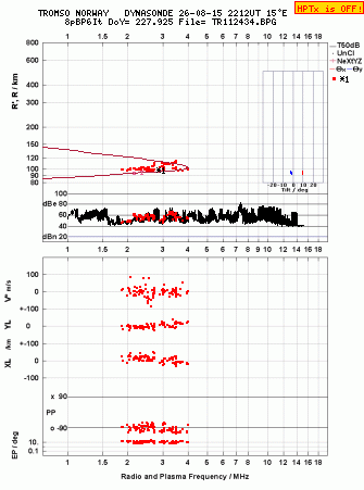 Click for original ionogram image