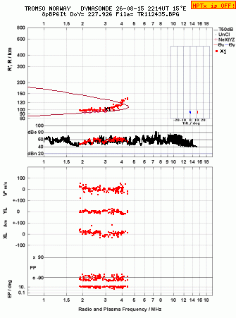 Click for original ionogram image
